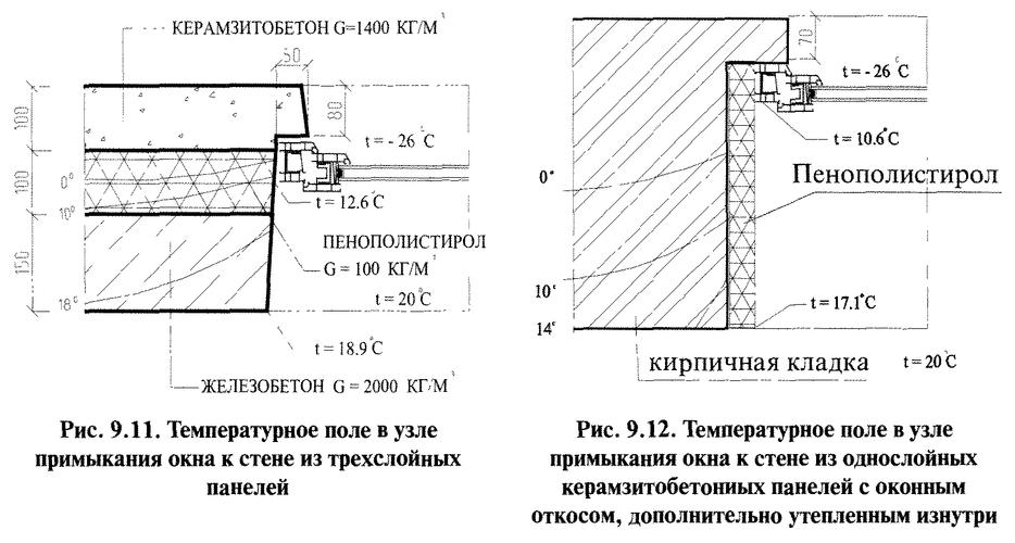 Аквилон для оконных откосов чертеж и монтаж