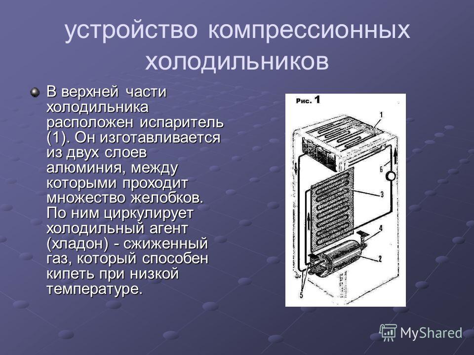 Схема компрессионного холодильника