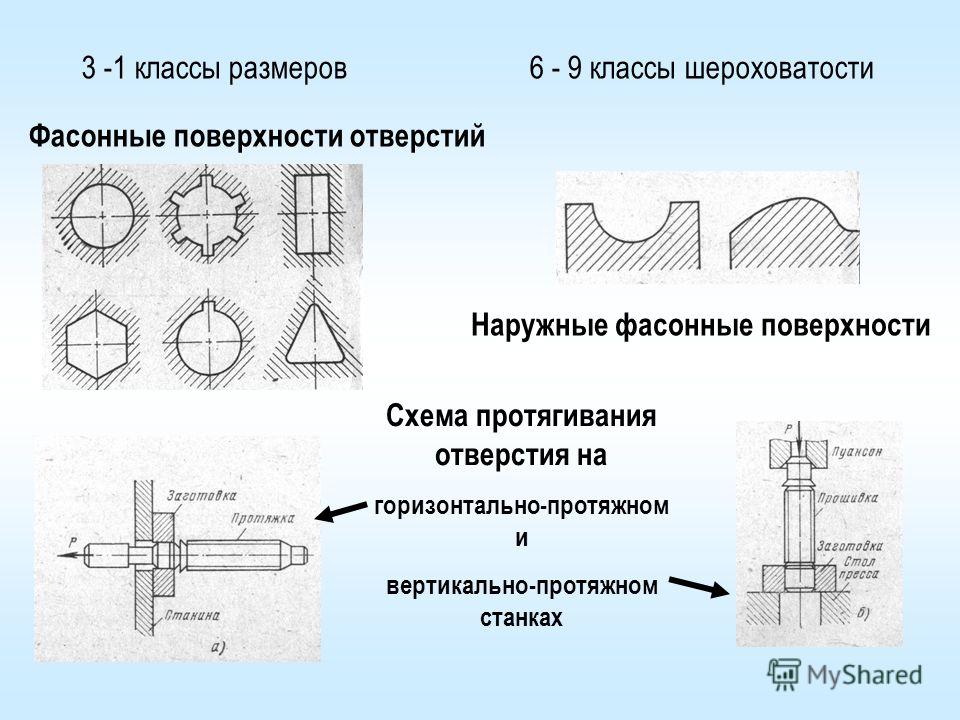 Вертикальное отверстие это. Протягивание наружных поверхностей. Схемы протягивания отверстий. Фасонные поверхности. Фасонное отверстие.