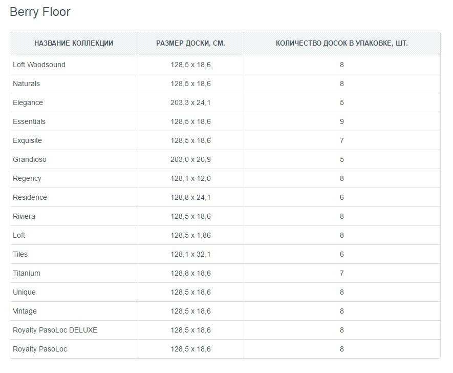 Размеры ламината для пола таблица