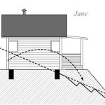 different-types-of-foundations