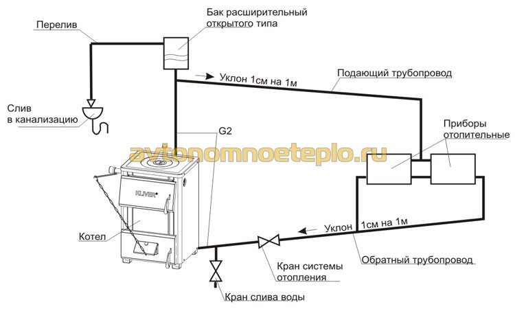 Твердотопливный котел и электрокотел в одной связке для частного дома схема подключения