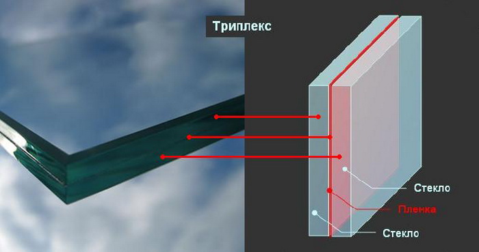 Триплекс-стекло