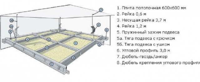 Комплектующие для потолка Армстронг