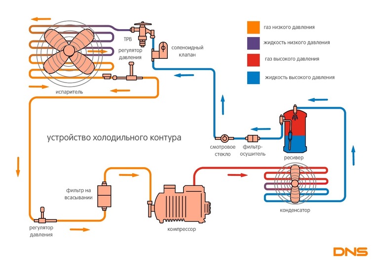 Схема холодильного оборудования