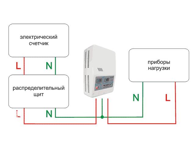 Схема установки стабилизатора напряжения в частном доме 220 вольт