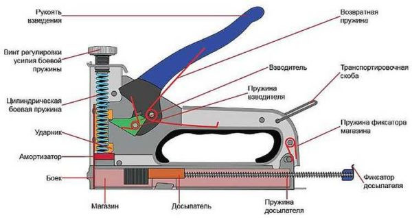 Устройство степлера с пружиной