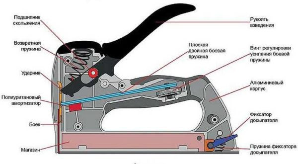 Устройство степлера с пластиной