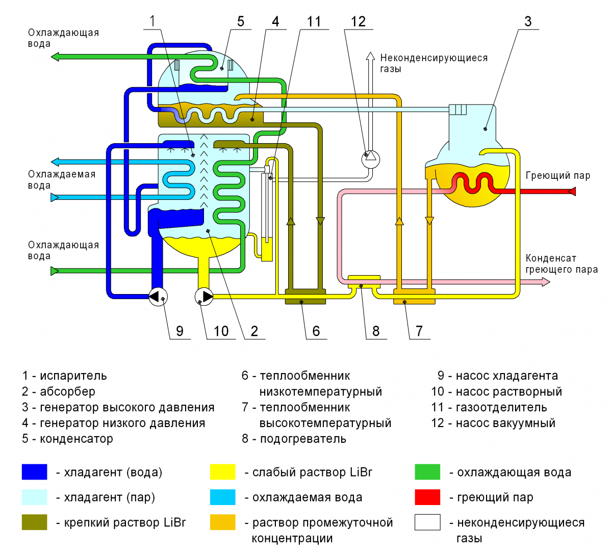 Схема холодильной машины принцип работы. Схема холодильного агрегата холодильника. Принцип работы холодильного оборудования схема. Принцип работы аммиачной холодильной установки схема.