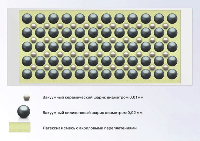 Teploizolyac-kraska1