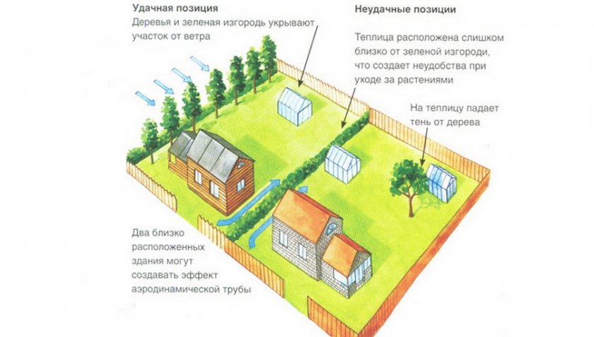Схема