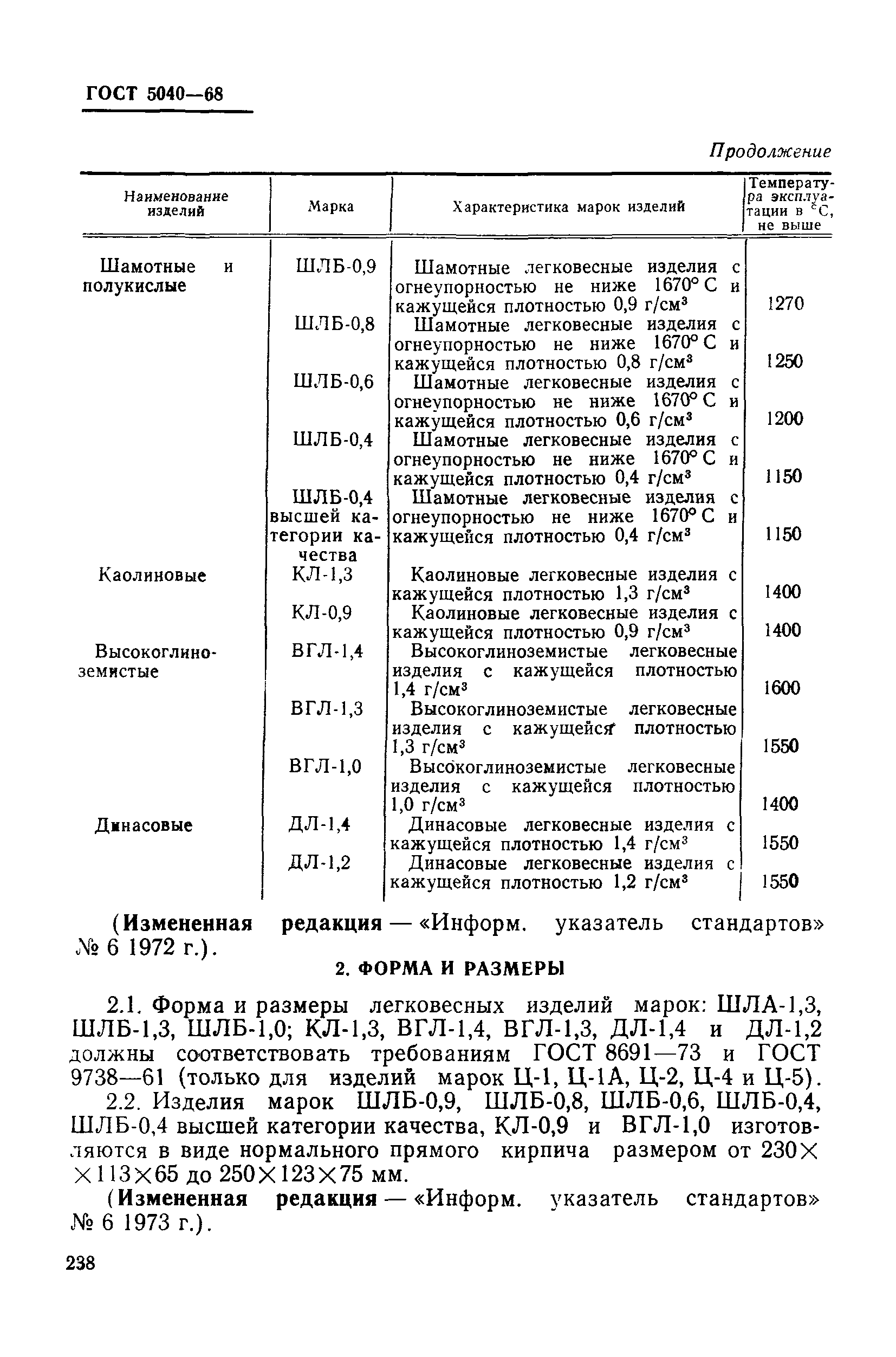 Маркировка шамотного кирпича таблица