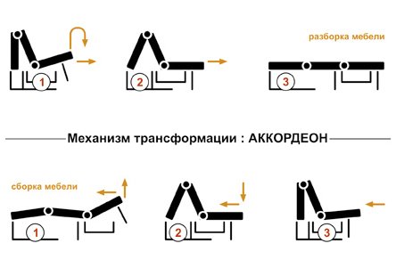 Диван аккордеон принцип работы механизма