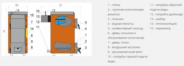 Купить Котел Магнум 15