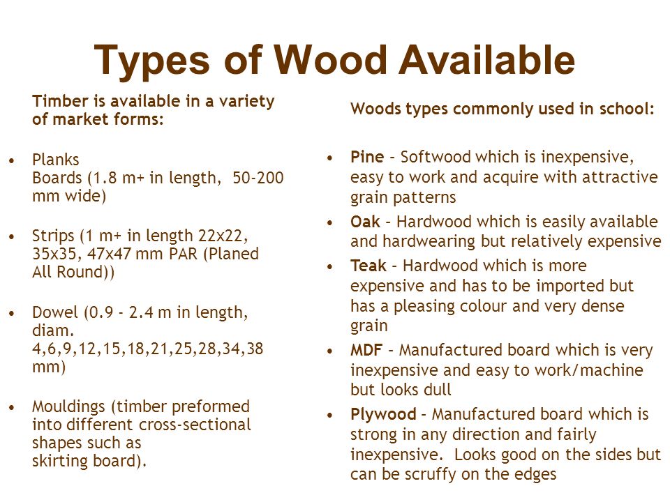 Types of Wood Available Timber is available in a variety of market forms: Planks Boards (1.8 m+ in length, mm wide) Strips (1 m+ in length 22x22, 35x35, 47x47 mm PAR (Planed All Round)) Dowel ( m in length, diam.