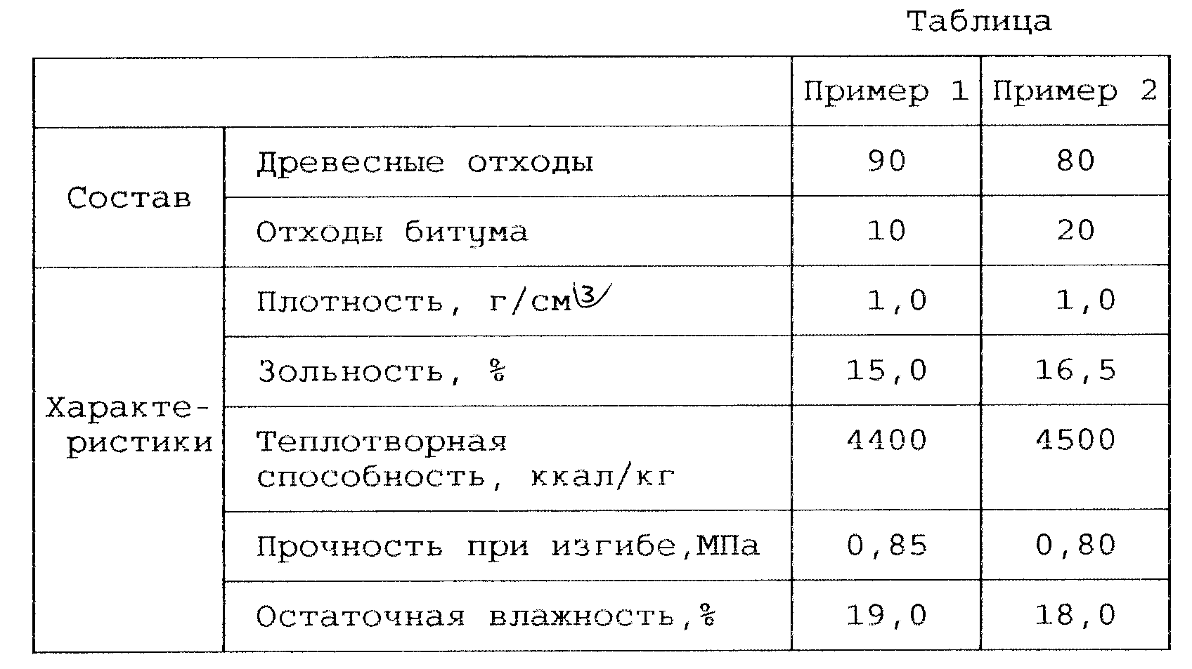 Плотность пищевых отходов кухонь