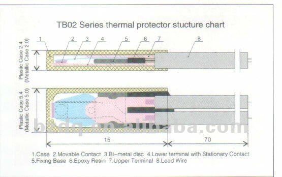 Quick bimetallic strip thermal protector for battery packs