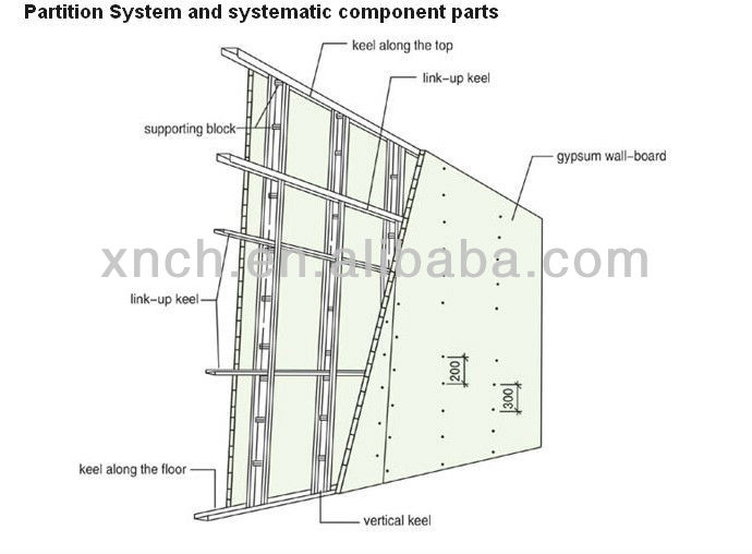 Metal profile for gypsum wall plate