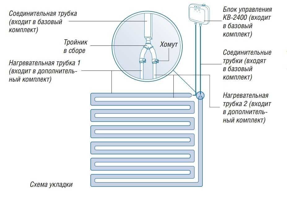 Схема установки капиллярных полов от Unimat