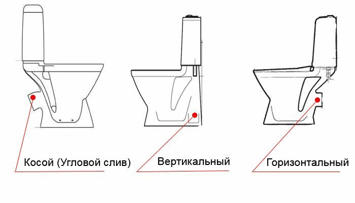 система слива для унитаза