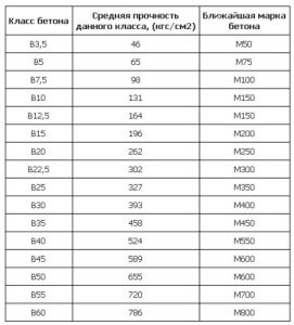 Наглядная таблица
