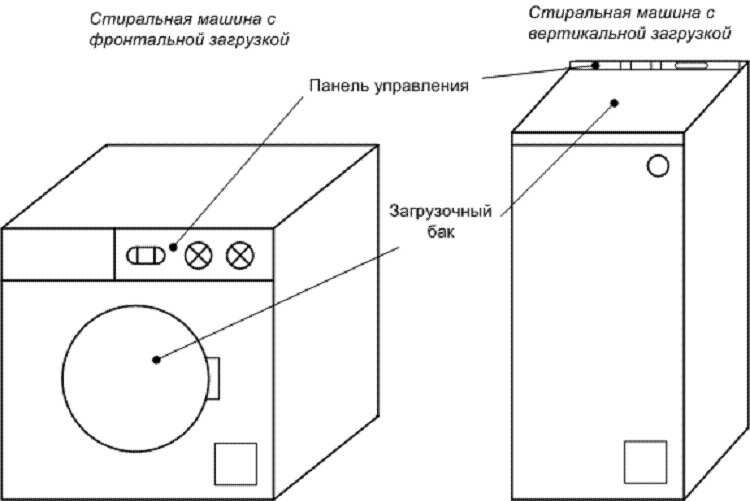 Стиральная машина размер ширина