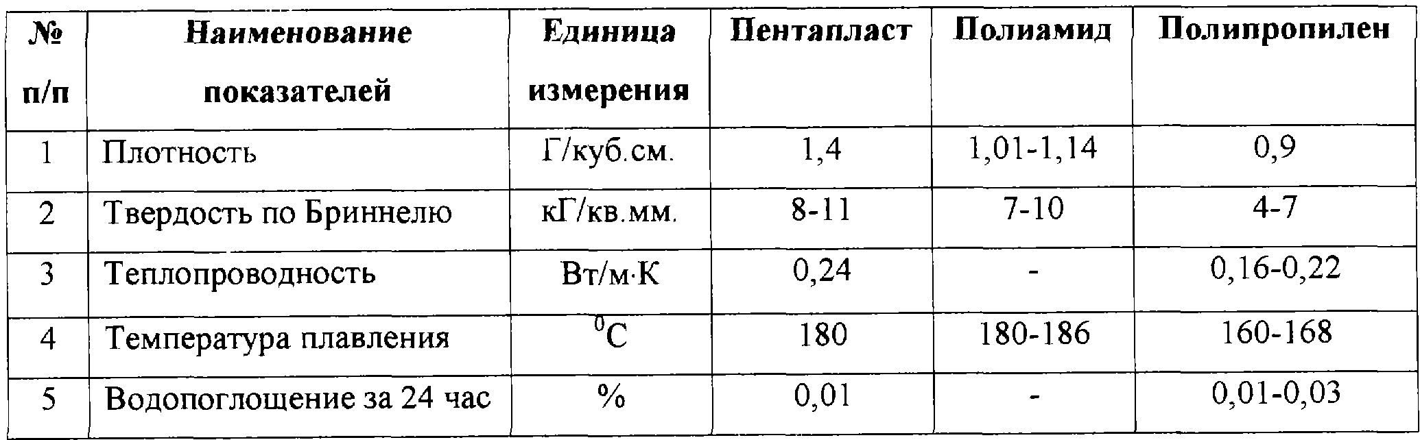 температура плавления раст масла фото 65