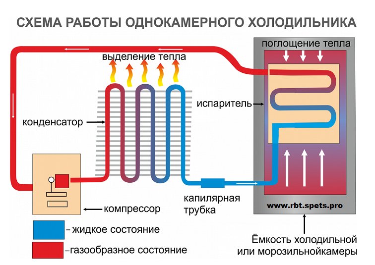 Принцип работы вышивальной машины с компьютерным