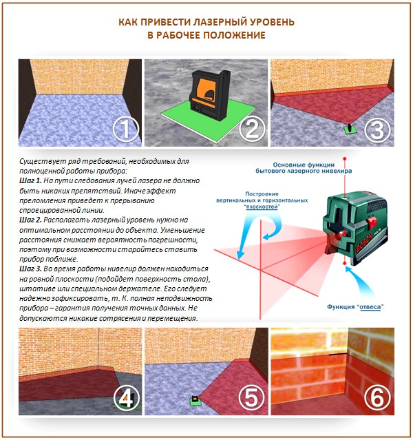 Как измерить кривизну пола лазерным уровнем