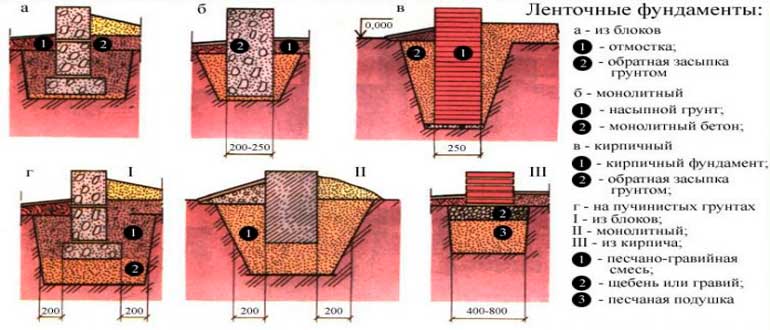 kak-sdelat-fundament-dlya-doma-svoimi-rukami