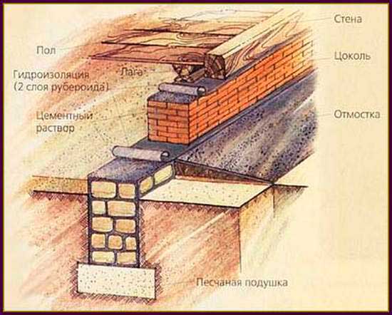 kak-sdelat-fundament-dlya-doma