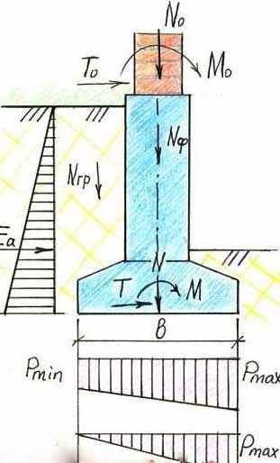 raschet-dlya-fundamenta