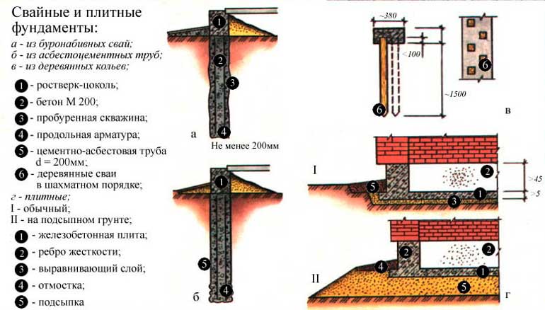 svaynye-i-plitnye-fundamenty