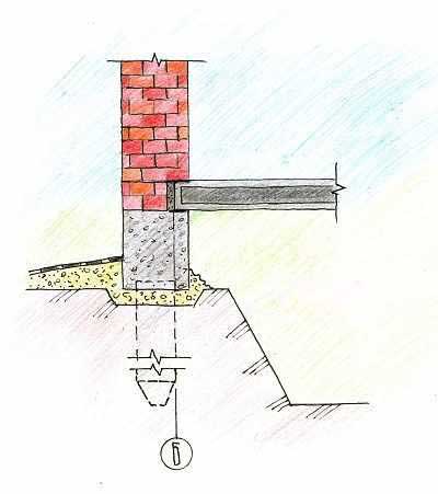 svaynyy-fundament-dlya-doma