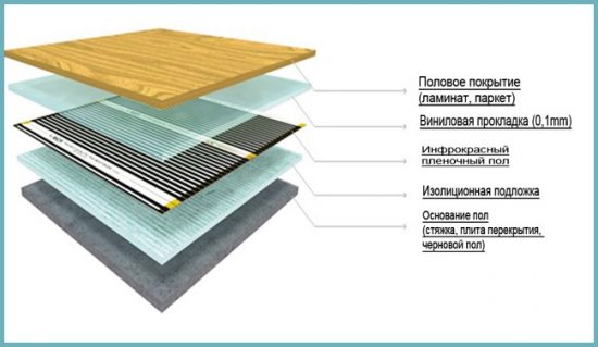 как устроен теплый пол