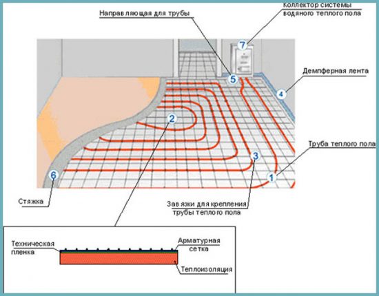 как устроен теплый электрический пол