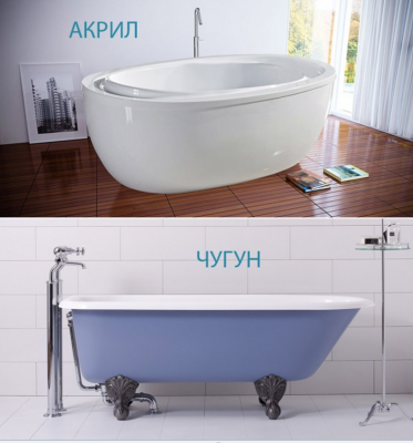 how to choose a bathtub 