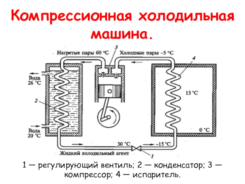 Схема холодильного контура