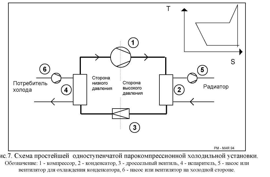 Схема и описание работы холодильной установки