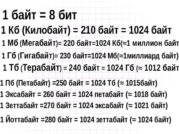 15 кбайт сколько байт