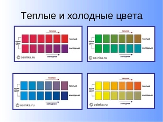 Важность цвета в интерьере