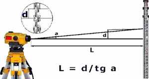 Использование нивелира