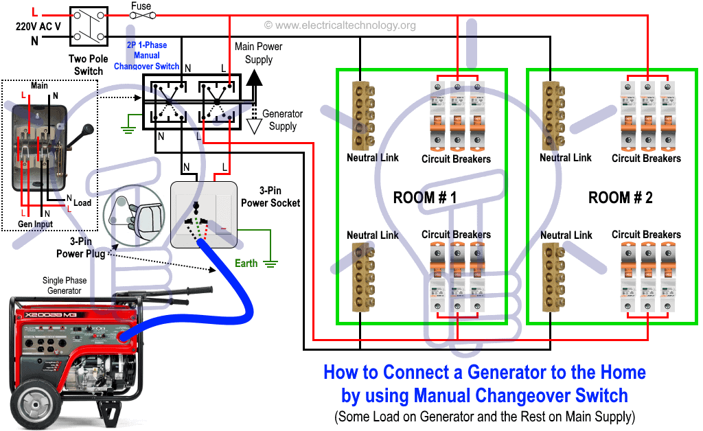 Generator Wiring Diagram to the Home Supply by using Manual Changeover Switch or Transfer Switch (ATS)