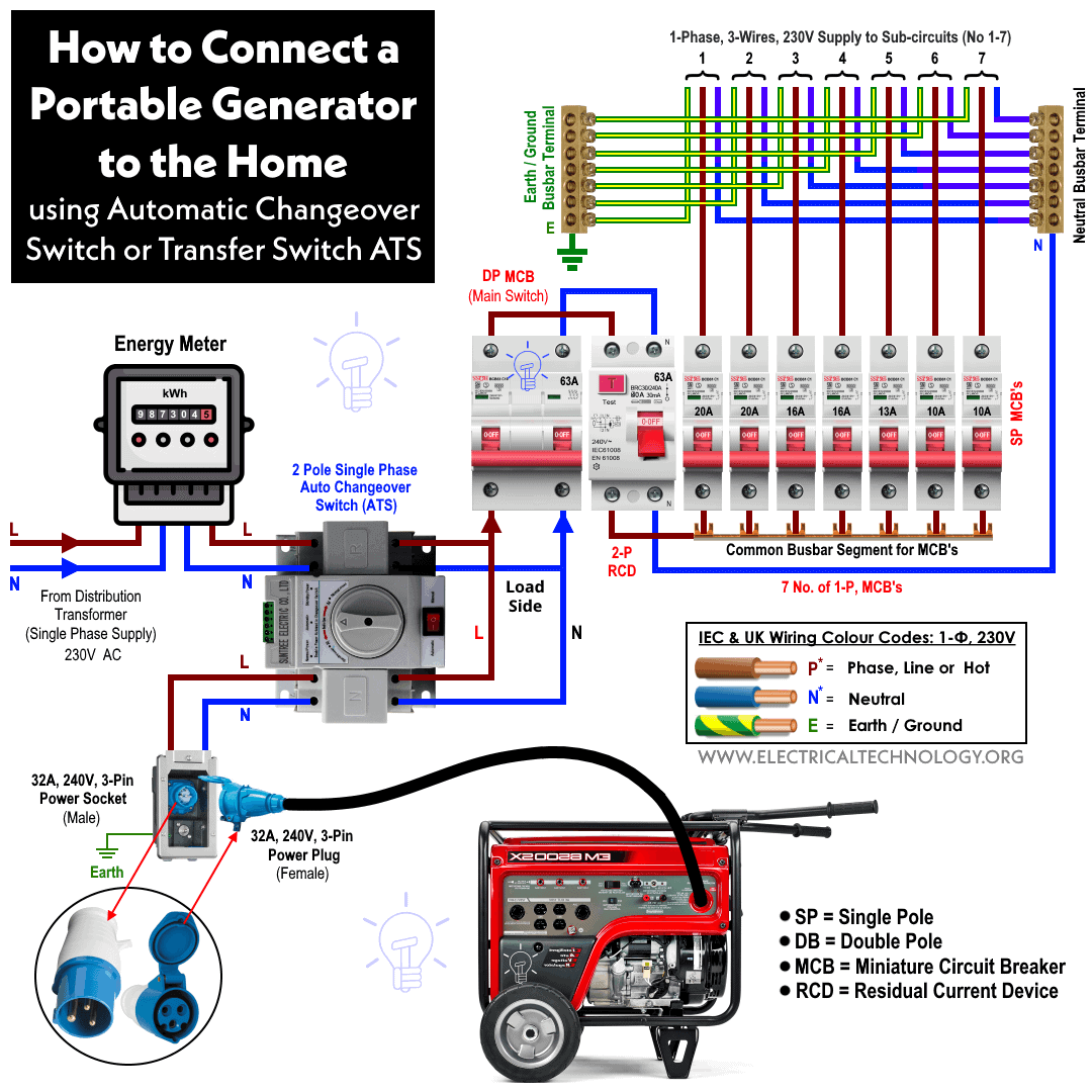 How to Connect a Generator to the Home by using Automatic Changeover Switch or Transfer Switch (ATS)
