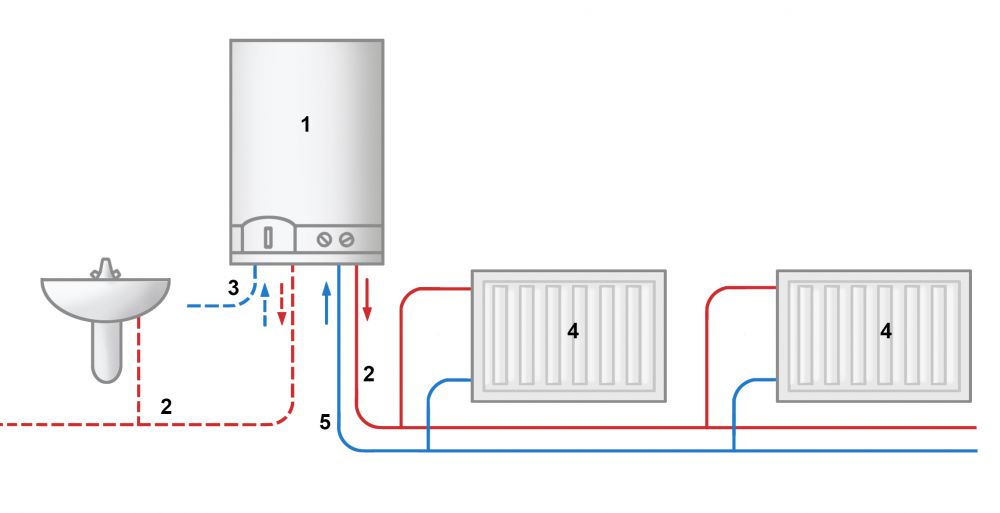 Двухконтурный газовый котел в ванной комнате