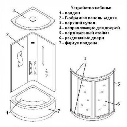 Расстояние от умывальника до зеркального шкафа