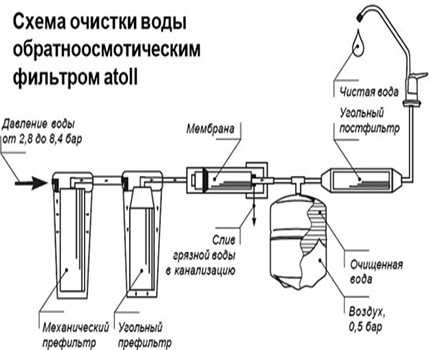 Фильтр грубой очистки обозначение на схеме