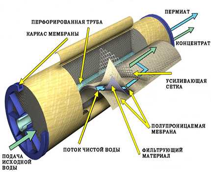 Фильтр оживление фото