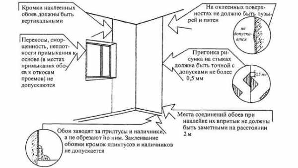 Как подогнать обои по рисунку без отходов