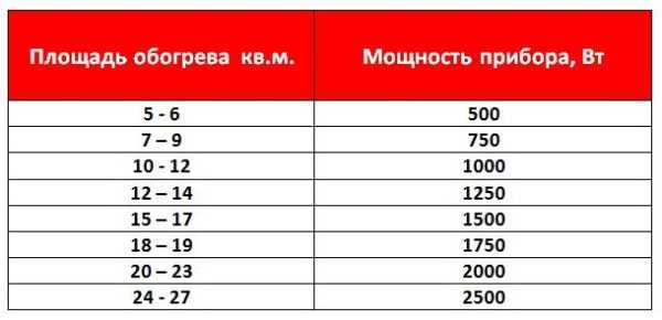 Рассчитать мощность радиатора отопления